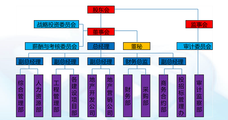 组织构架图-800px.png